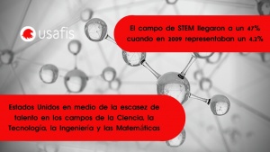 USAFIS: STEM STATS